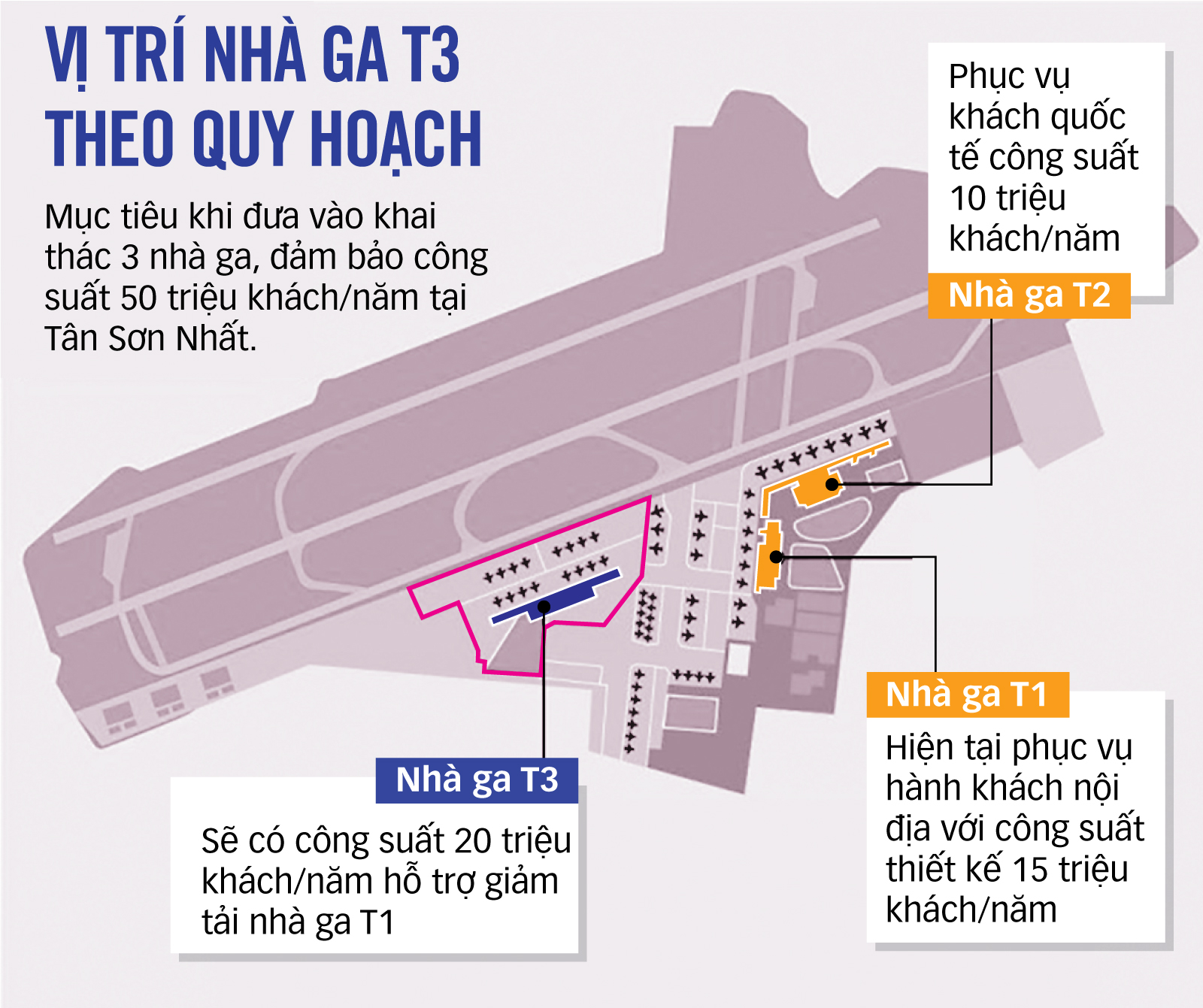 Nhà ga T3 Tân Sơn Nhất mòn mỏi chờ mặt bằng - 4