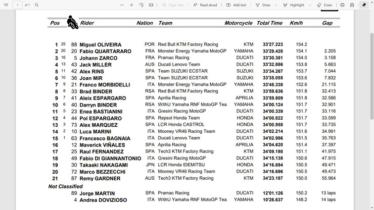 Đua xe MotoGP, Indonesian GP: Đẳng cấp của “chuyên gia” đua mưa - 6