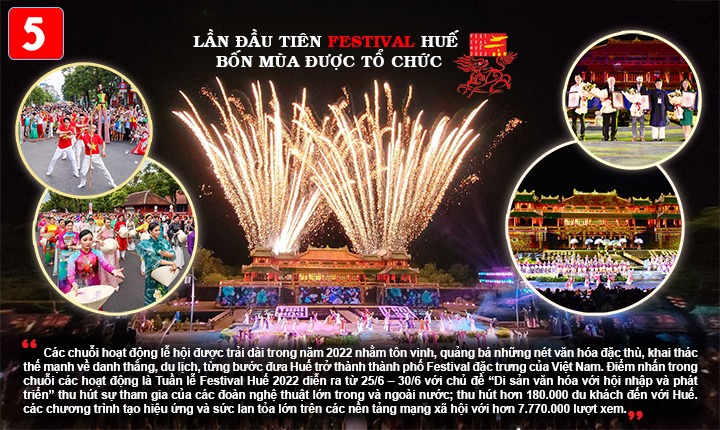 10 sự kiện nổi bật của Thừa Thiên Huế trong năm 2022 - 5