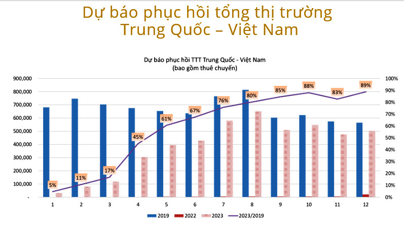 Việt Nam cần xóa định kiến 'điểm đến giá rẻ', đón khách giàu Trung Quốc - 1