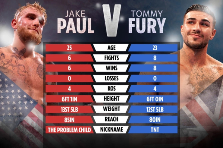 Cực nóng Boxing: Em trai &#34;Vua giang hồ&#34; Fury đấu siêu sao Jake Paul - 2