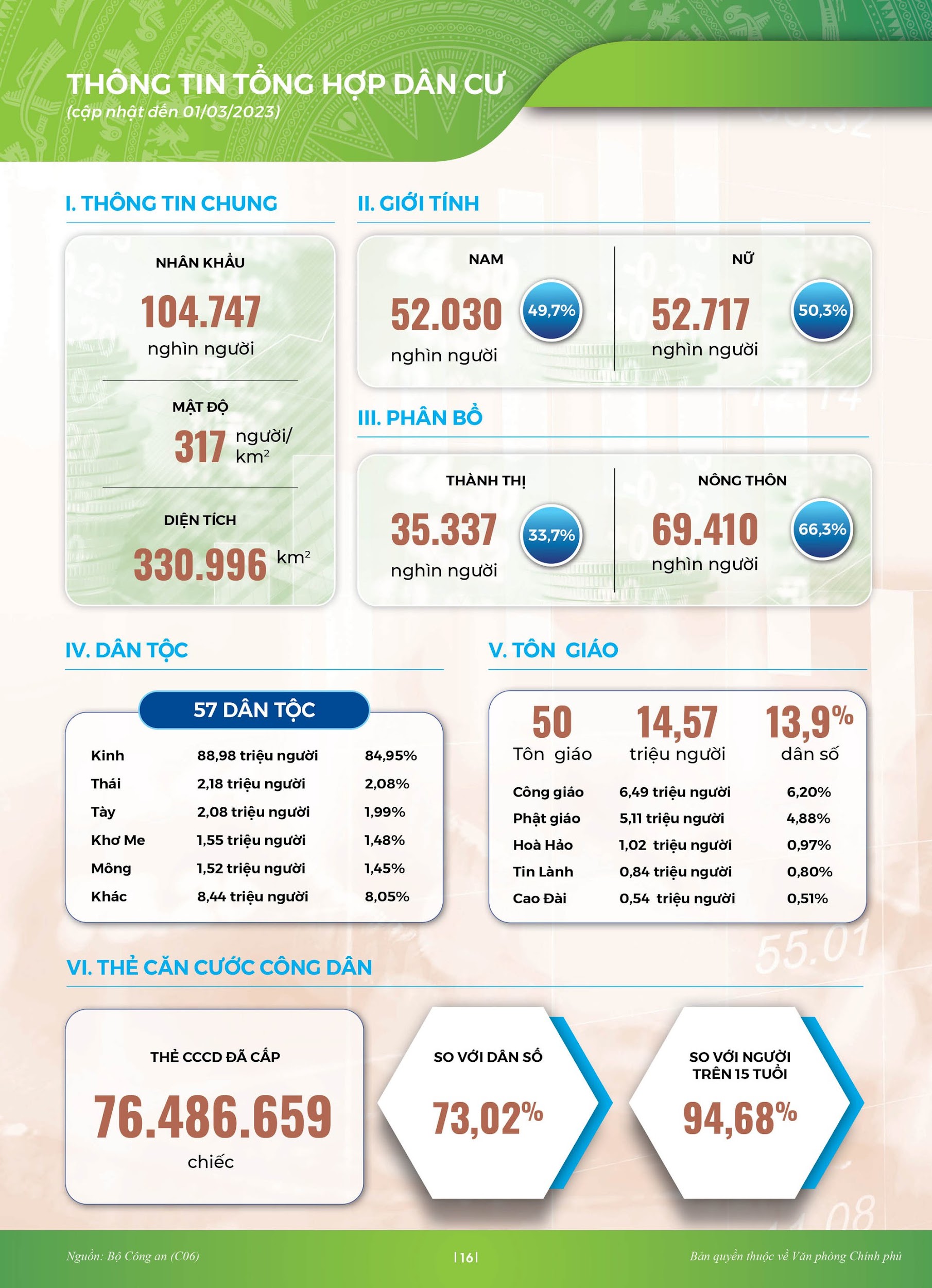 infographics: so luong du khach quoc te tang 31,6 lan - 9