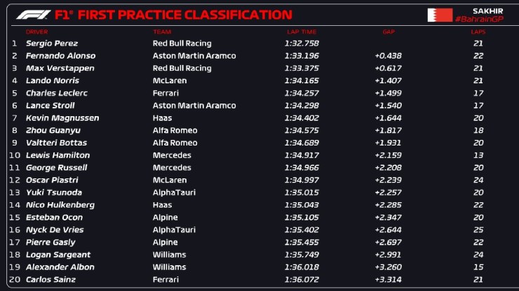 Đua xe F1, chạy thử nghiệm Bahrain GP: Bất ngờ từ “lão tướng” Fernando Alonso và Aston Martin - 6