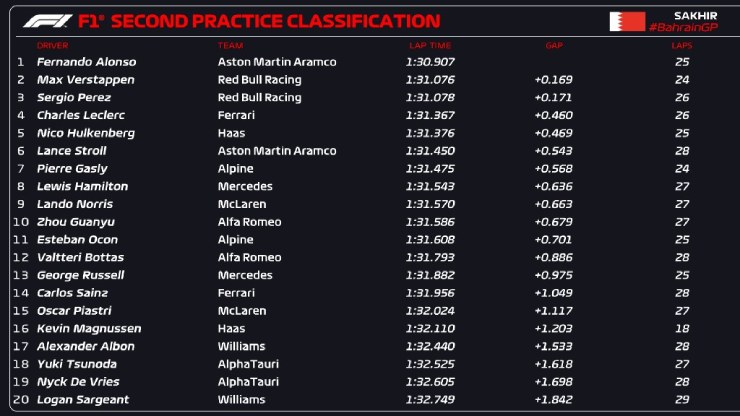 Đua xe F1, chạy thử nghiệm Bahrain GP: Bất ngờ từ “lão tướng” Fernando Alonso và Aston Martin - 7