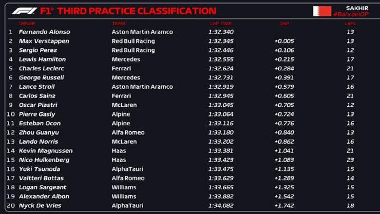 Đua xe F1, Bahrain GP: Khởi đầu thuận lợi cho Red Bull - 2