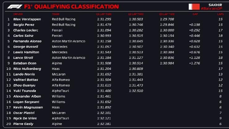 Đua xe F1, Bahrain GP: Khởi đầu thuận lợi cho Red Bull - 4