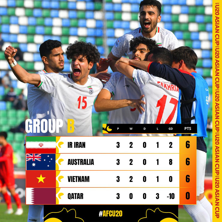 Bảng xếp hạng U20 châu Á: U20 Việt Nam thắng 2 trận vì sao vẫn bị loại? - 3