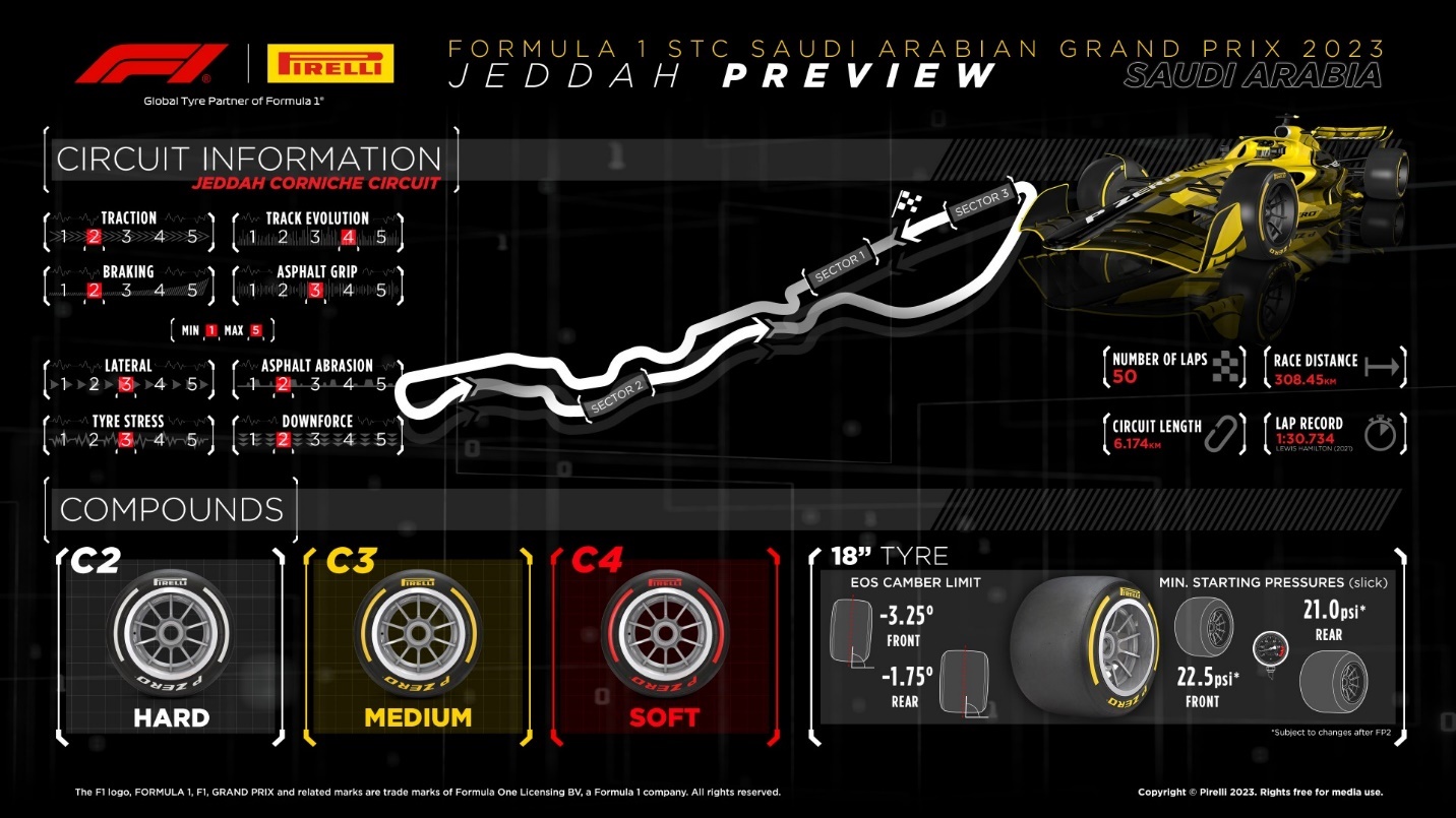 Đua xe F1, Saudi Arabia GP: ‘Đường đua phố nhanh nhất’ thay đổi diện mạo, nâng tầm cuộc chơi - 5