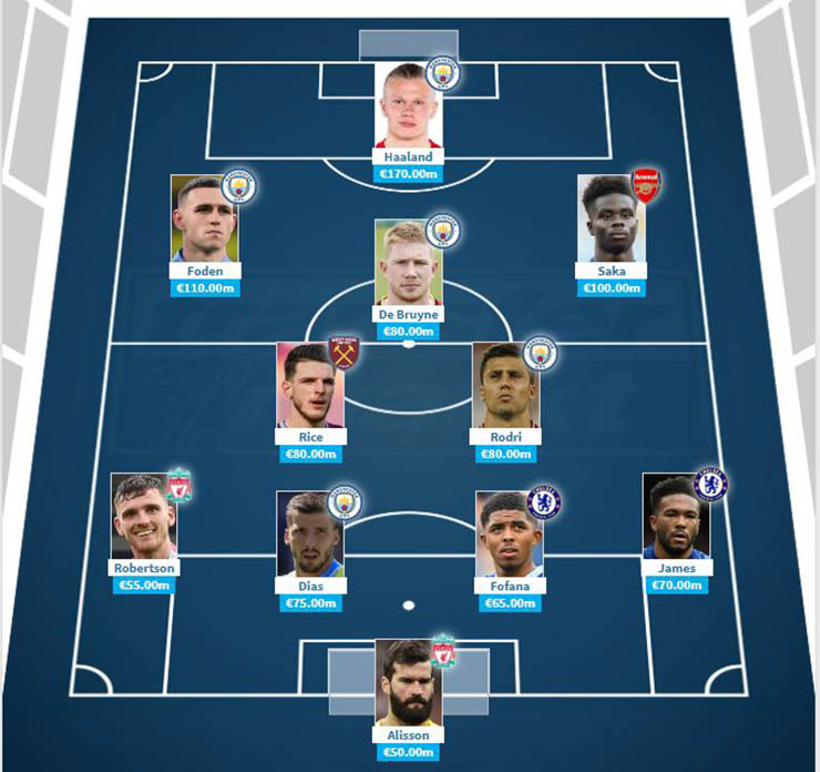 Đội hình đắt giá nhất Ngoại hạng Anh: Man City áp đảo, MU gây bất ngờ - 1