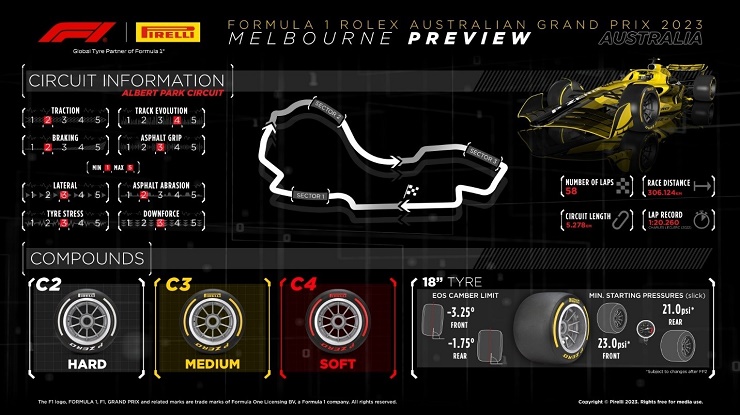 Đua xe F1, chặng Australian GP: Chủ nhà kỳ vọng thế hệ trẻ tỏa sáng - 6