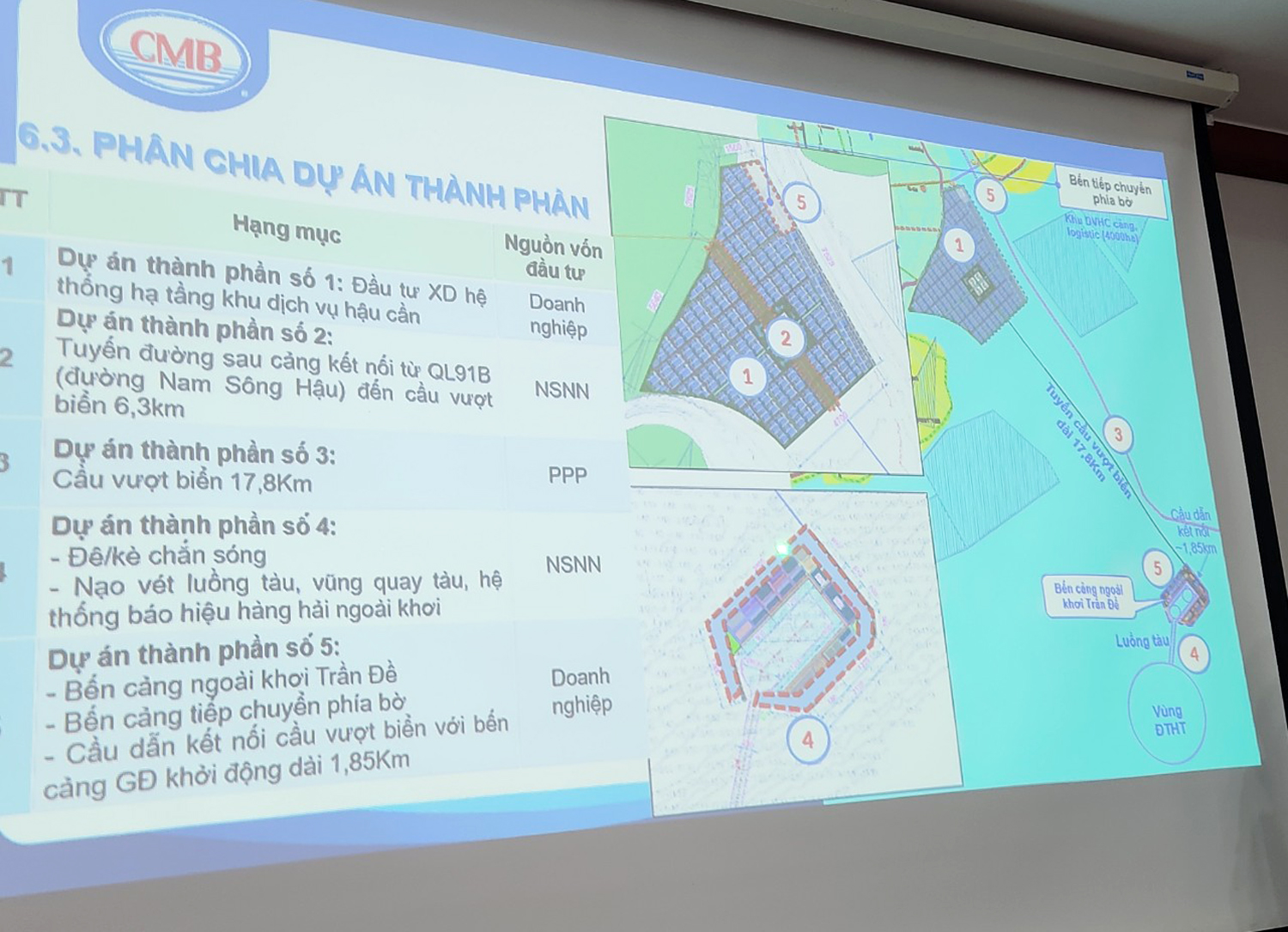 Sóc Trăng quyết tâm khởi công dự án cảng Trần Đề vào năm 2025 - 2