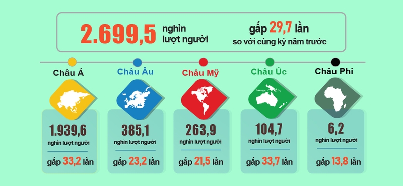 Nâng cao hiệu quả công tác thống kê du lịch - 1