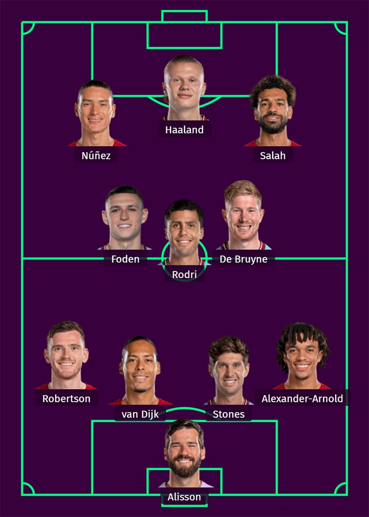 Đội hình tiêu biểu đại chiến Liverpool - Man City: Dàn sao so kè ngang ngửa - 3