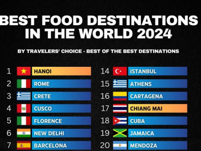  - 'Điểm đến ẩm thực tốt nhất thế giới' 2024 gọi tên một thành phố của Việt Nam