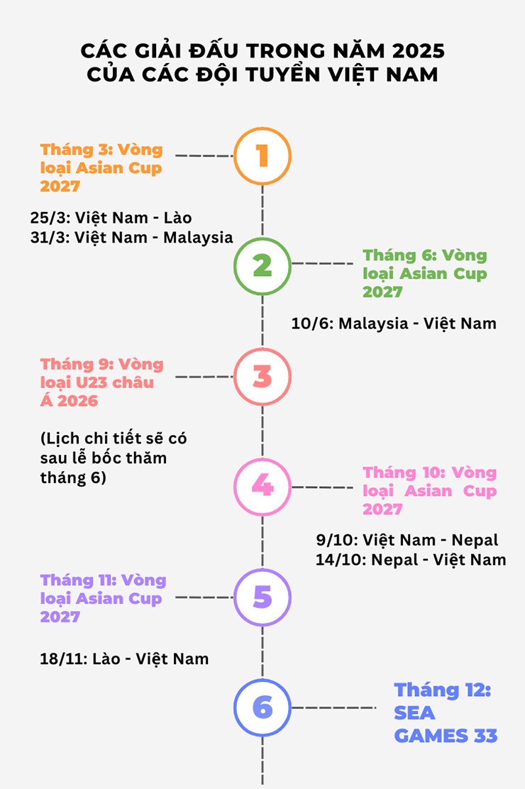 ĐT Việt Nam vô địch AFF Cup: Làm gì để vươn tầm châu lục, chờ bùng nổ giải tiếp theo - 2