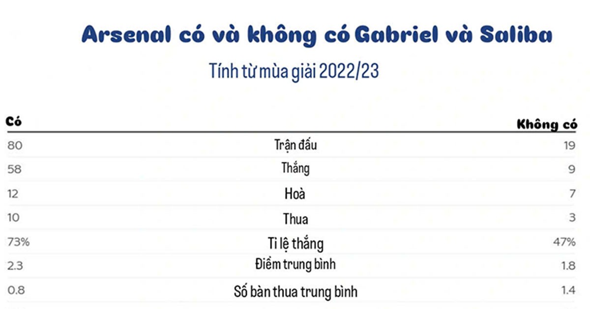 Haaland đối đầu trung vệ thép Arsenal: Cuộc chiến không khoan nhượng - 2