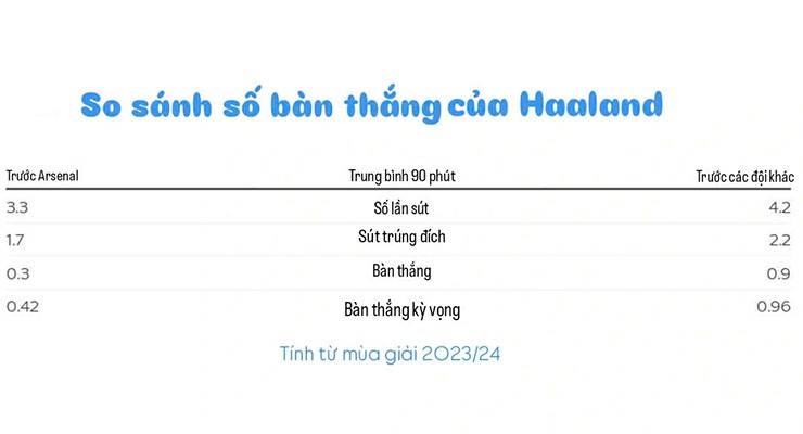 Haaland đối đầu trung vệ thép Arsenal: Cuộc chiến không khoan nhượng - 3