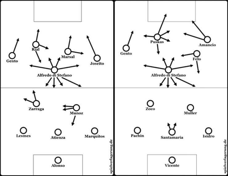 Đi tìm cầu thủ toàn diện nhất lịch sử: Ronaldo có xứng chung mâm các huyền thoại? - 7