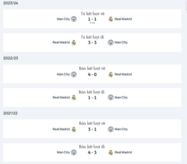 Kinh điển đối đầu Man City - Real Madrid: Như "derby" Cúp C1, ngang sức ngang tài - 2