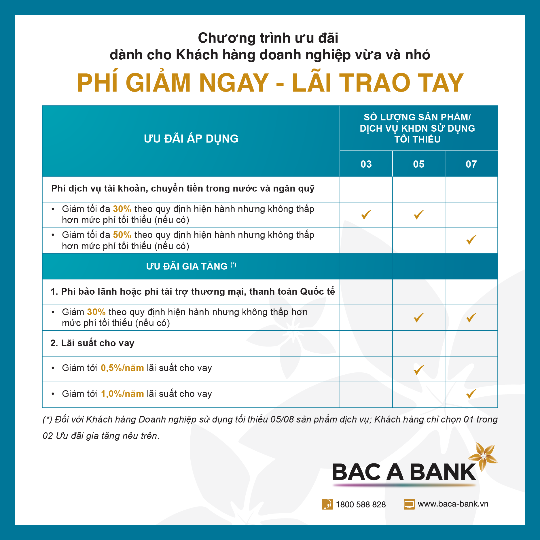 BAC A BANK ưu đãi giảm phí và lãi vay cho doanh nghiệp vừa và nhỏ - 2