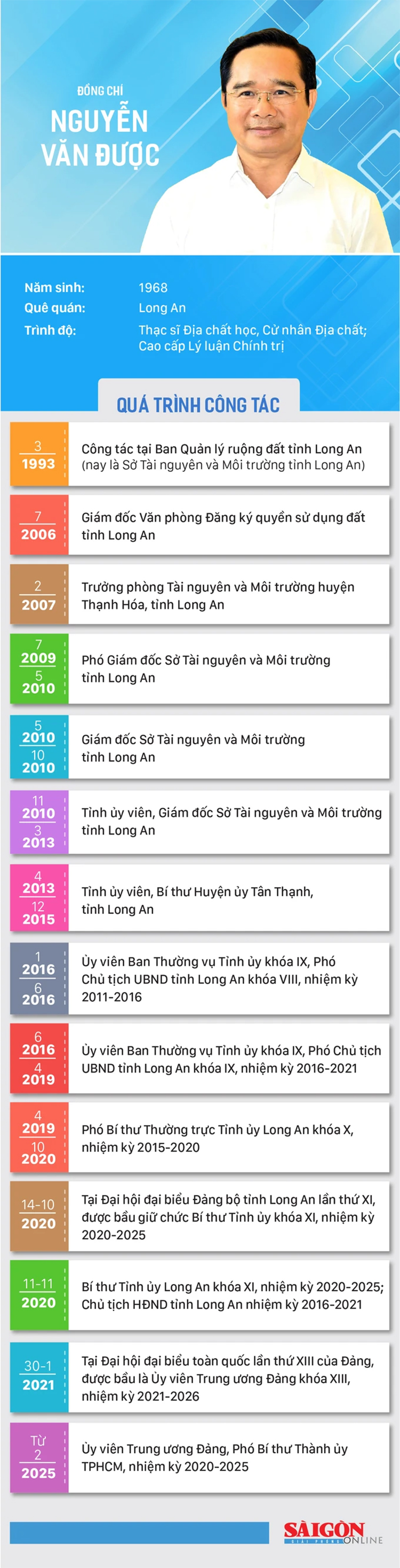 Ông Nguyễn Văn Được giữ chức Phó Bí thư Thành ủy TPHCM - 3