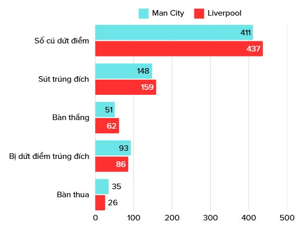 Nhận định bóng đá Man City - Liverpool: Khó lường cuộc chiến 2 thế lực (Ngoại hạng Anh) - 4