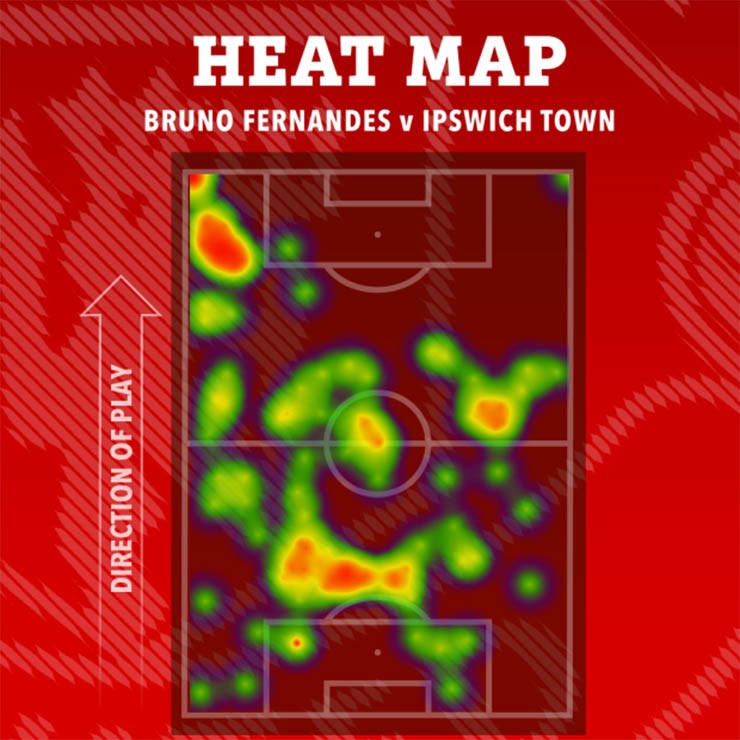 Rào cản ở MU: Amorim loay hoay sơ đồ 3-4-3, Fernandes gợi nhớ "hội chứng Gerrard" - 2