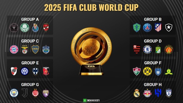 FIFA Club World Cup 2025 có tổng giải thưởng 1 tỷ USD, fan phản ứng lạ - 1