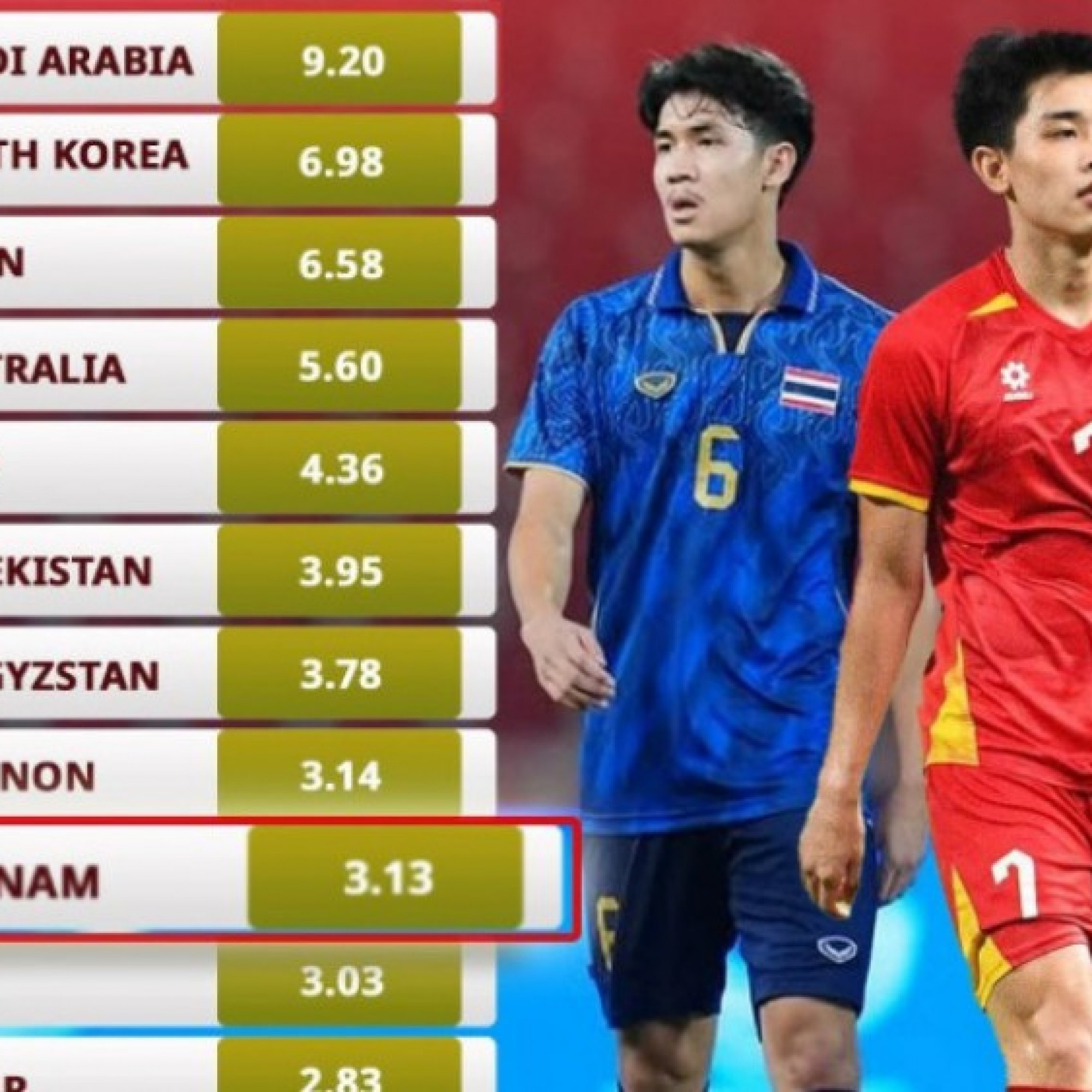  - U23 Việt Nam lu mờ đàn em triệu đô của Ronaldo, thầy Kim lấn lướt huyền thoại Italia (Clip 1 phút)