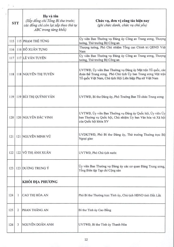 Công bố Danh sách Ủy viên chính thức và Ủy viên dự khuyết Ban Chấp hành Trung ương Đảng khóa XIV - 12