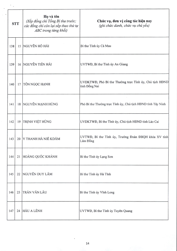 Công bố Danh sách Ủy viên chính thức và Ủy viên dự khuyết Ban Chấp hành Trung ương Đảng khóa XIV - 14