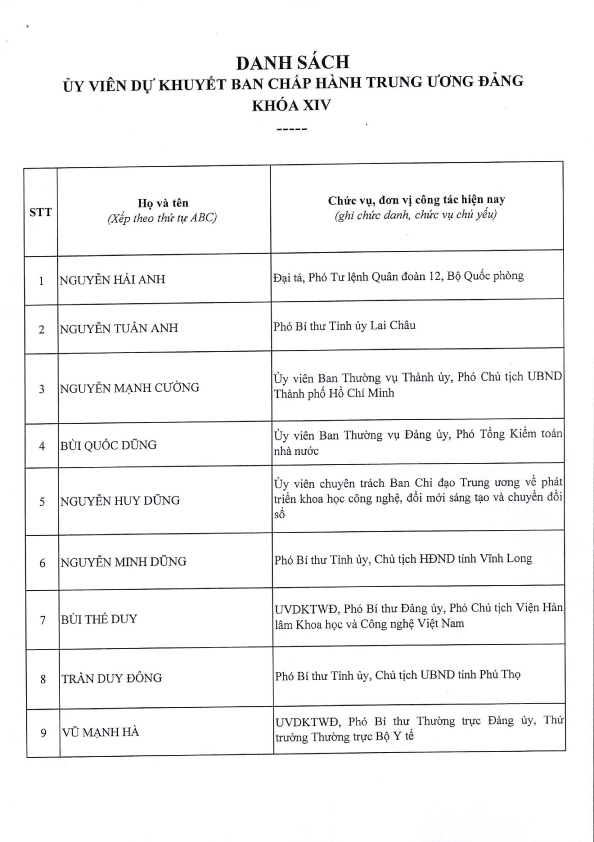 Công bố Danh sách Ủy viên chính thức và Ủy viên dự khuyết Ban Chấp hành Trung ương Đảng khóa XIV - 19