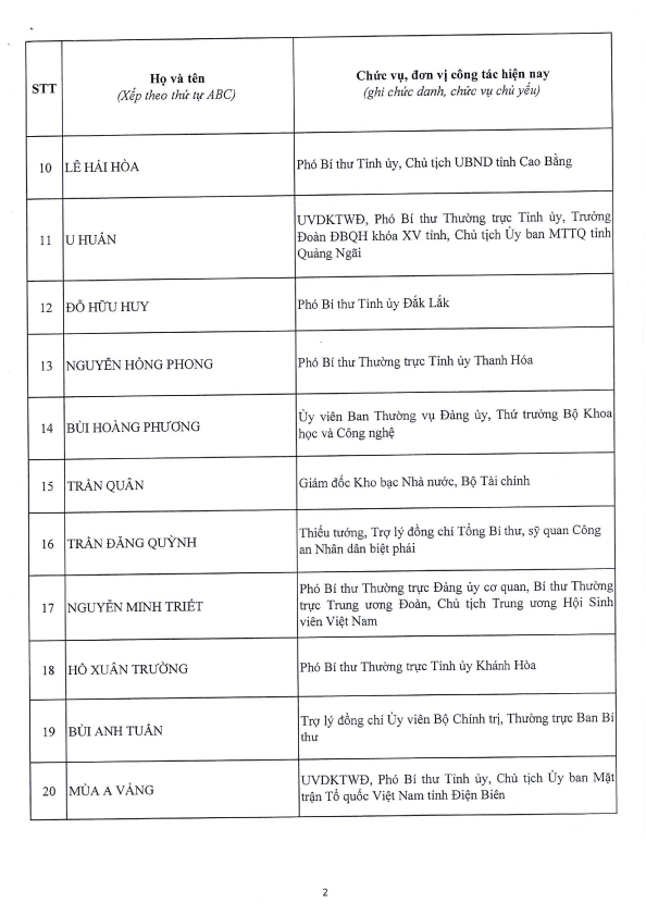 Công bố Danh sách Ủy viên chính thức và Ủy viên dự khuyết Ban Chấp hành Trung ương Đảng khóa XIV - 20