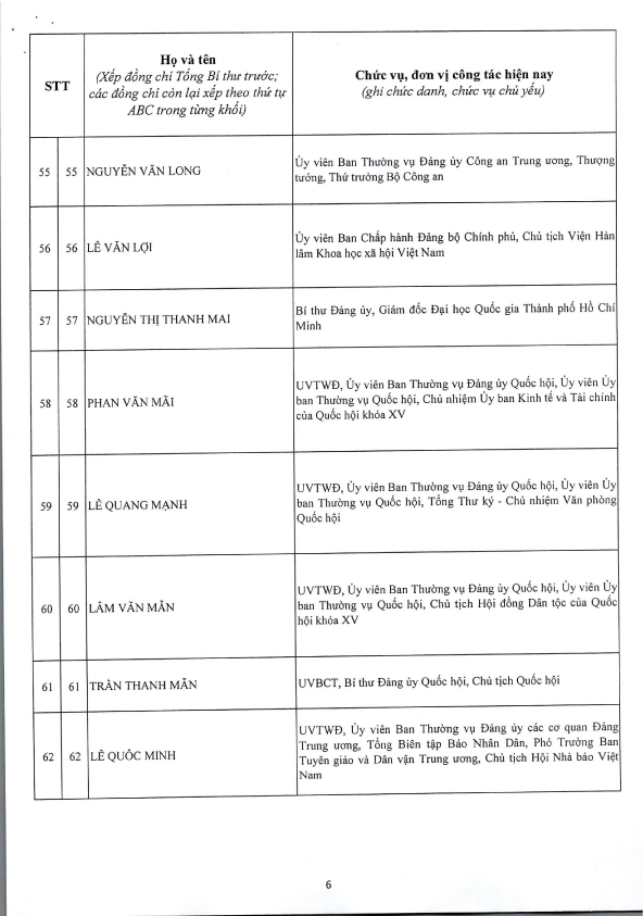Công bố Danh sách Ủy viên chính thức và Ủy viên dự khuyết Ban Chấp hành Trung ương Đảng khóa XIV - 6