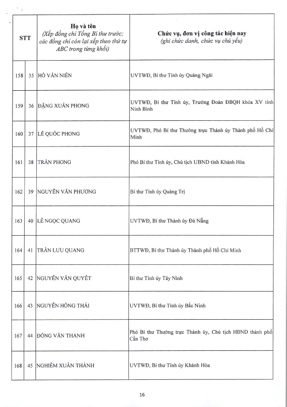 Công bố Danh sách Ủy viên chính thức và Ủy viên dự khuyết Ban Chấp hành Trung ương Đảng khóa XIV - 16