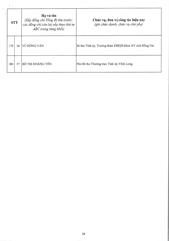 Công bố Danh sách Ủy viên chính thức và Ủy viên dự khuyết Ban Chấp hành Trung ương Đảng khóa XIV - 18