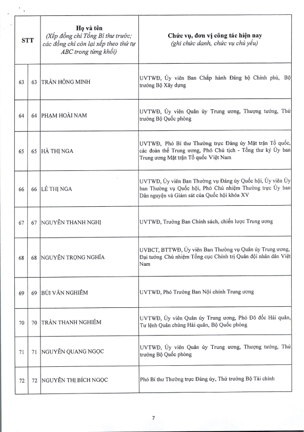 Công bố Danh sách Ủy viên chính thức và Ủy viên dự khuyết Ban Chấp hành Trung ương Đảng khóa XIV - 7