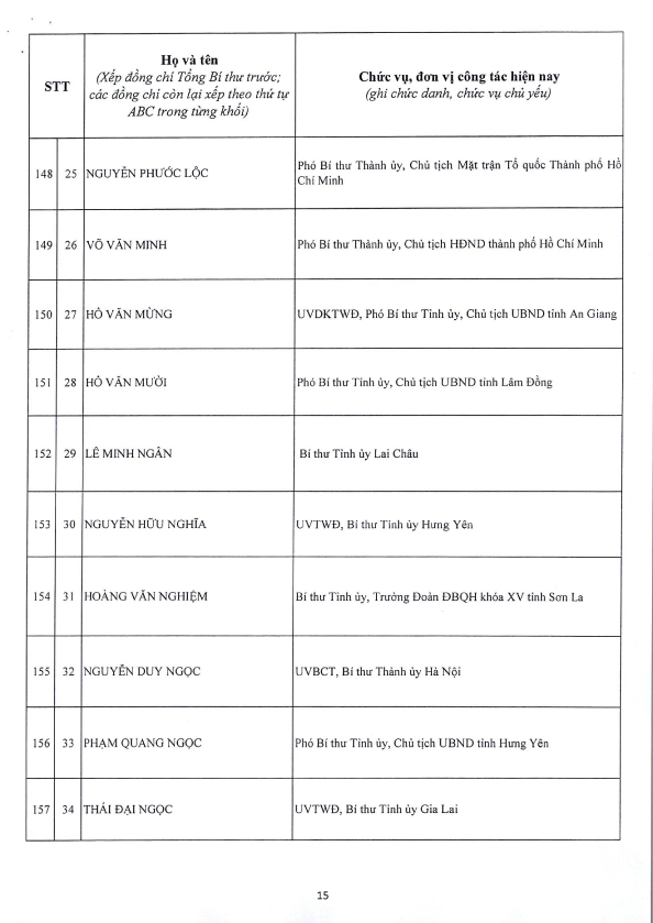 Công bố Danh sách Ủy viên chính thức và Ủy viên dự khuyết Ban Chấp hành Trung ương Đảng khóa XIV - 15