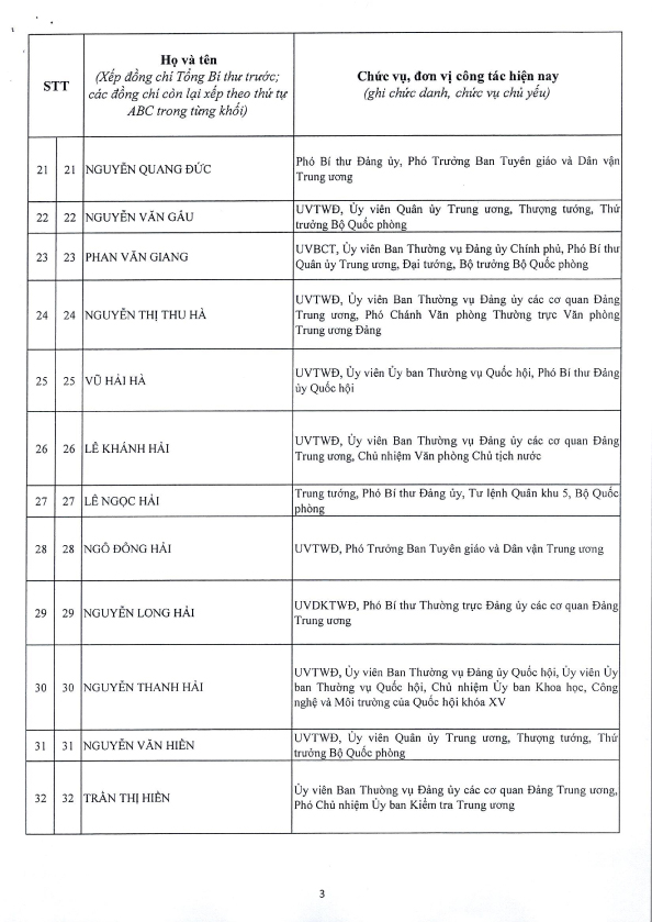 Công bố Danh sách Ủy viên chính thức và Ủy viên dự khuyết Ban Chấp hành Trung ương Đảng khóa XIV - 3