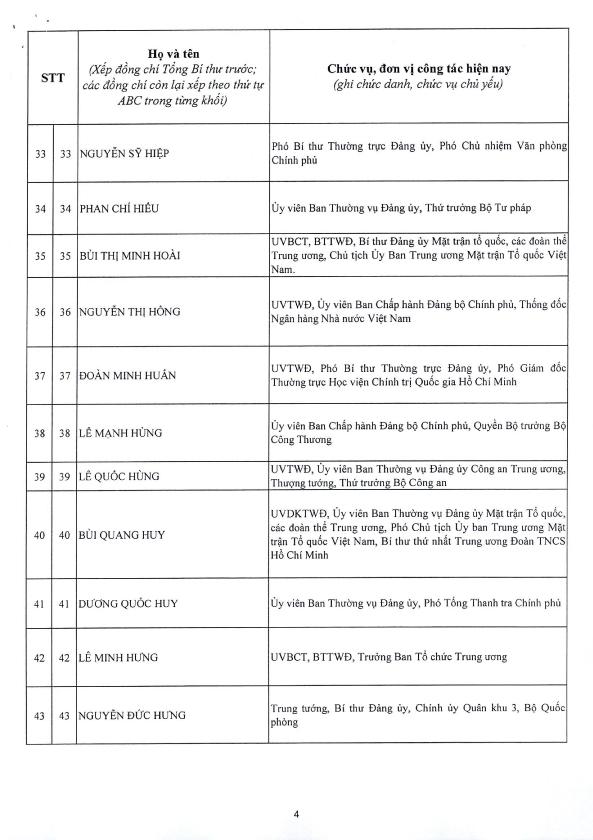 Công bố Danh sách Ủy viên chính thức và Ủy viên dự khuyết Ban Chấp hành Trung ương Đảng khóa XIV - 4