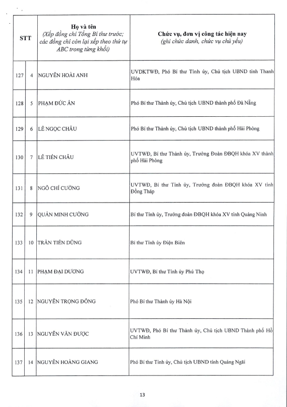 Công bố Danh sách Ủy viên chính thức và Ủy viên dự khuyết Ban Chấp hành Trung ương Đảng khóa XIV - 13