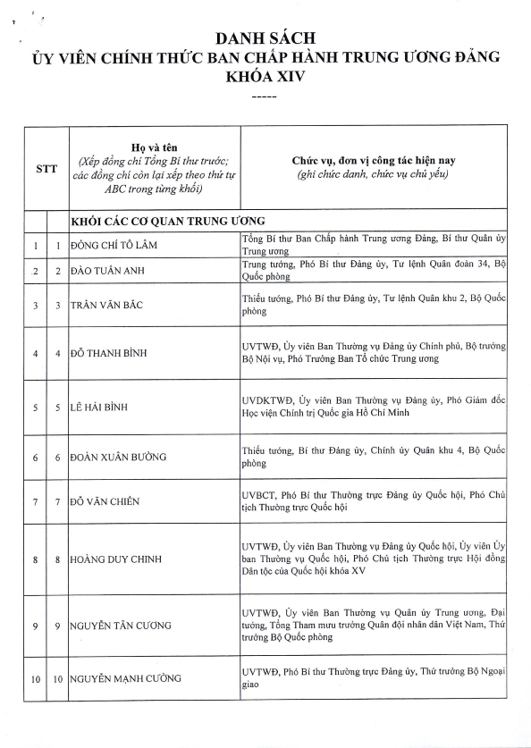 Công bố Danh sách Ủy viên chính thức và Ủy viên dự khuyết Ban Chấp hành Trung ương Đảng khóa XIV - 1