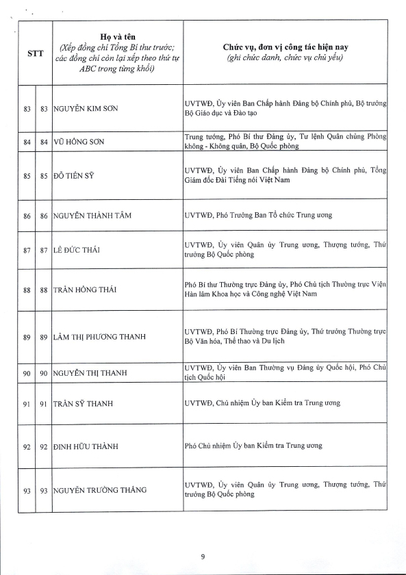Công bố Danh sách Ủy viên chính thức và Ủy viên dự khuyết Ban Chấp hành Trung ương Đảng khóa XIV - 9