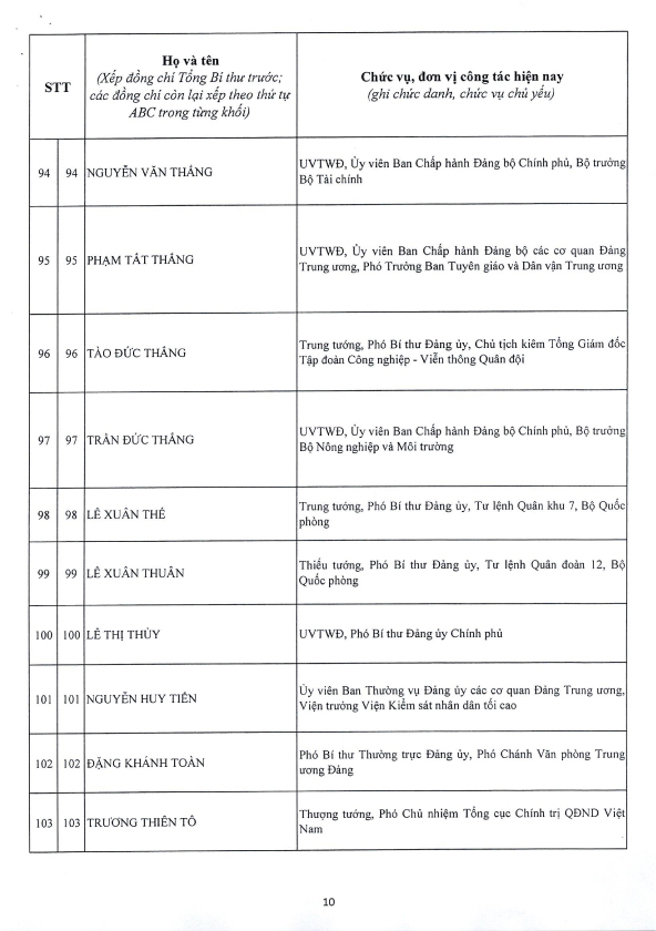 Công bố Danh sách Ủy viên chính thức và Ủy viên dự khuyết Ban Chấp hành Trung ương Đảng khóa XIV - 10