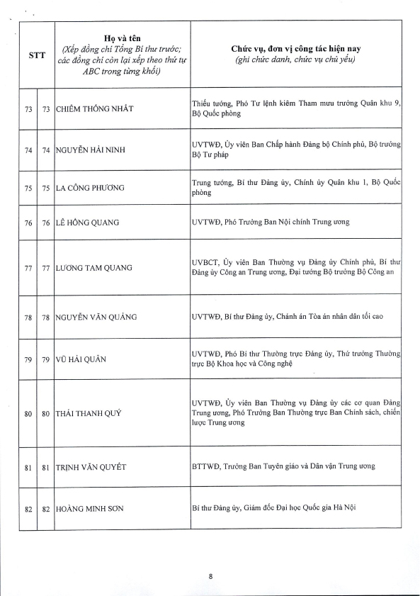 Công bố Danh sách Ủy viên chính thức và Ủy viên dự khuyết Ban Chấp hành Trung ương Đảng khóa XIV - 8