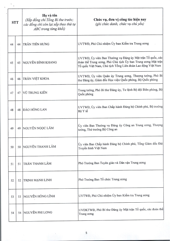 Công bố Danh sách Ủy viên chính thức và Ủy viên dự khuyết Ban Chấp hành Trung ương Đảng khóa XIV - 5