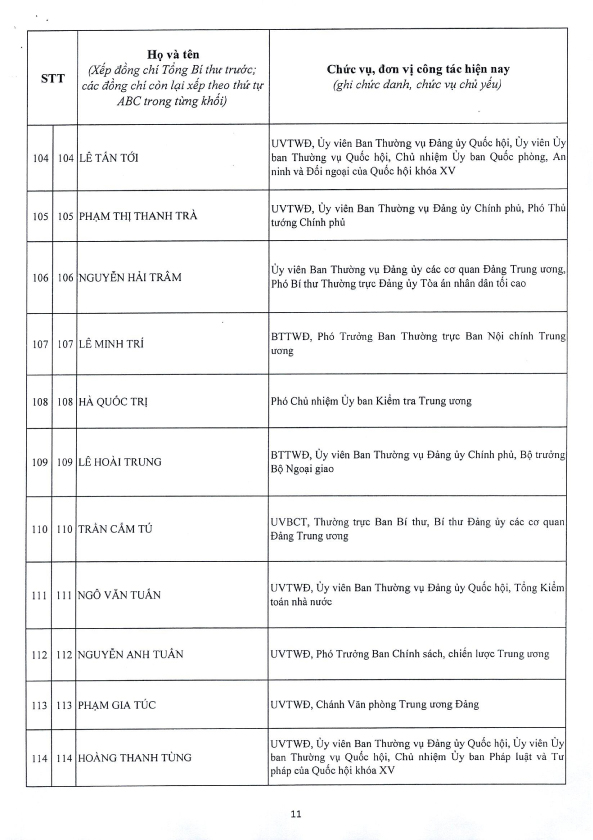 Công bố Danh sách Ủy viên chính thức và Ủy viên dự khuyết Ban Chấp hành Trung ương Đảng khóa XIV - 11