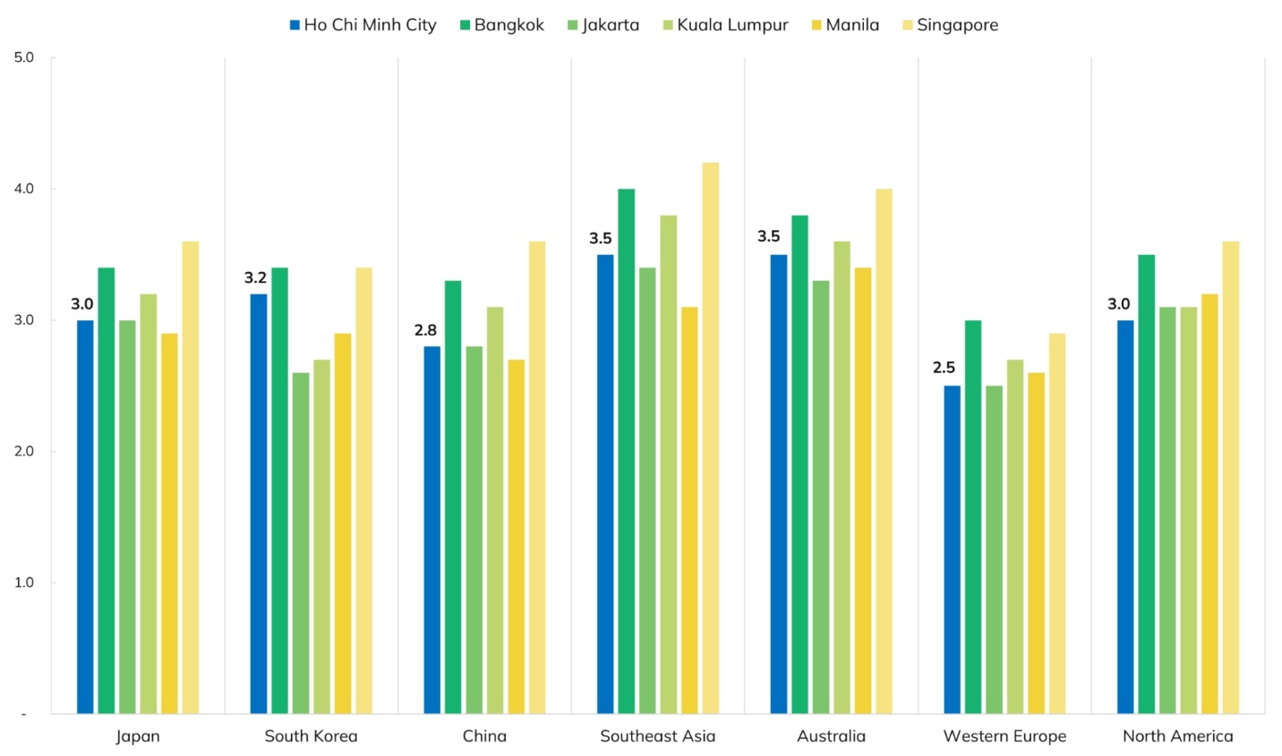 TP.HCM cần một câu chuyện điểm đến có chiều sâu để tạo 'cú hích' trong năm 2026 - 2