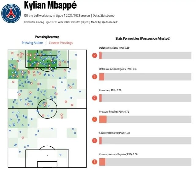 Mbappe đạt cột mốc ấn tượng ở Real Madrid nhưng vẫn gây chia rẽ - 6