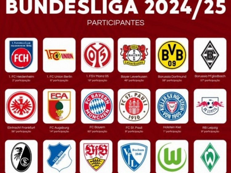 Kết quả thi đấu bóng đá Đức - Bundesliga 2025/2026 mới nhất